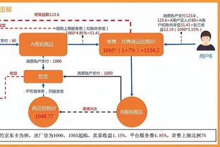 优质射手！亚历山大-沃克末节三分4中4 全场7中6贡献18分